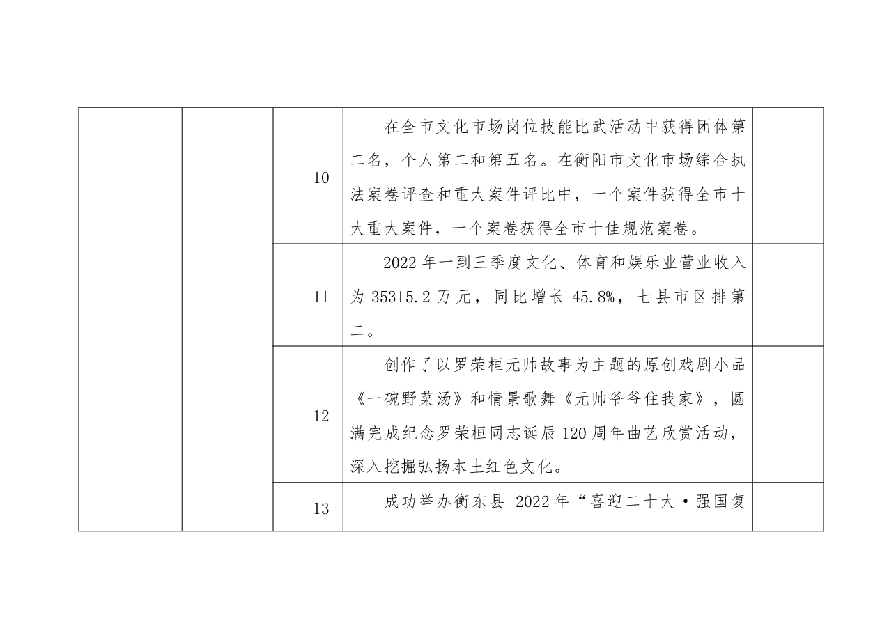 文旅广体局全面深化改革工作总结.docx,第4页预览