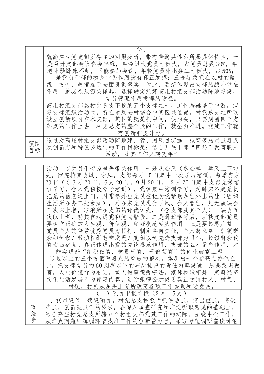 党组织书记抓基层党建工作创新项目立项申报表.doc,第2页预览