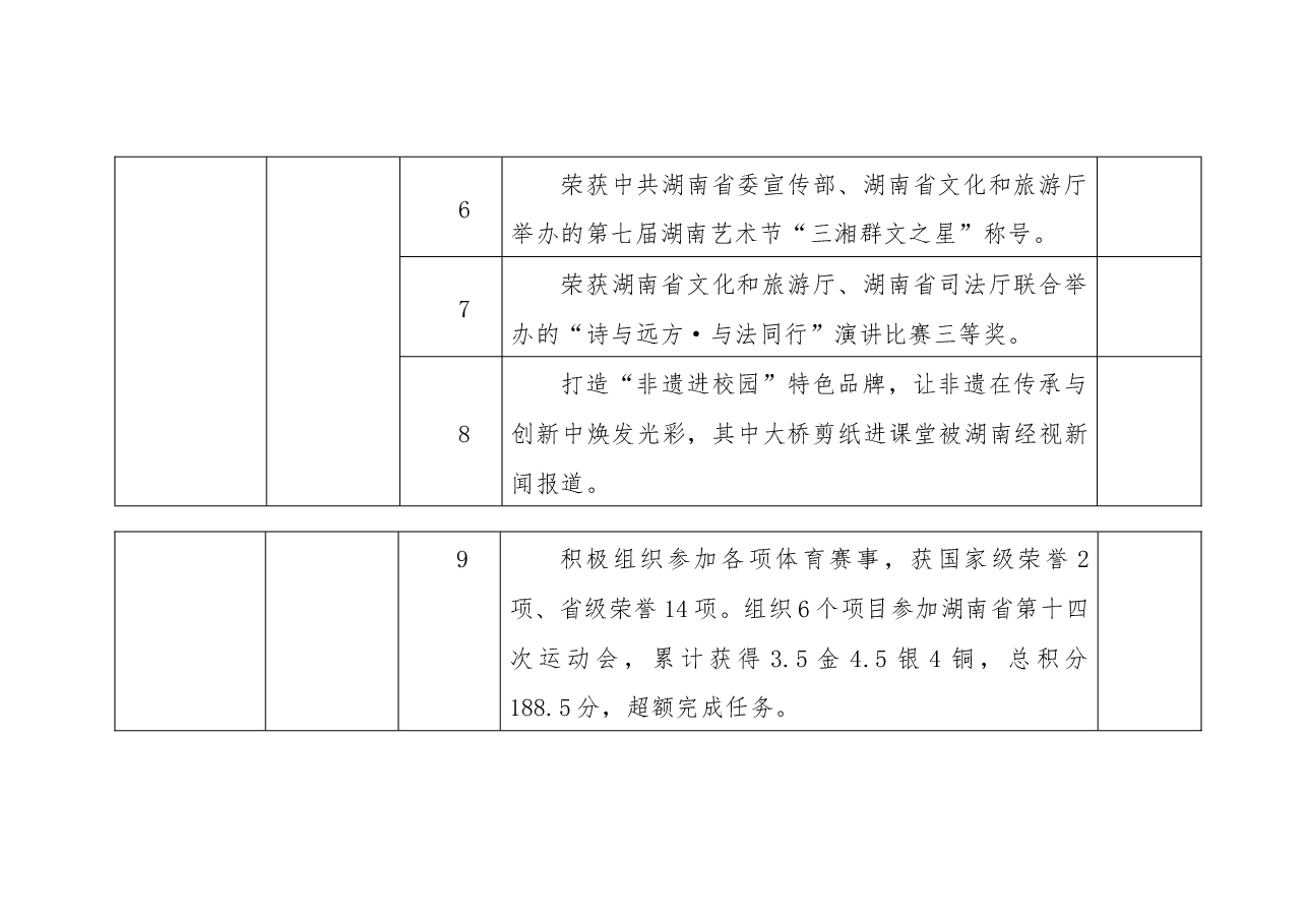 文旅广体局全面深化改革工作总结.docx,第3页预览