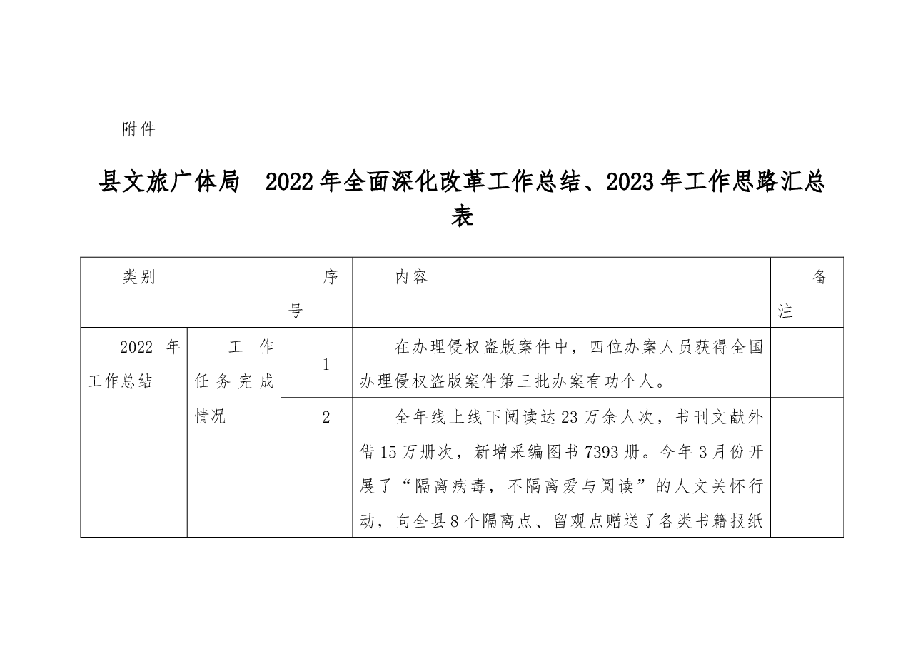 文旅广体局全面深化改革工作总结.docx,第1页预览