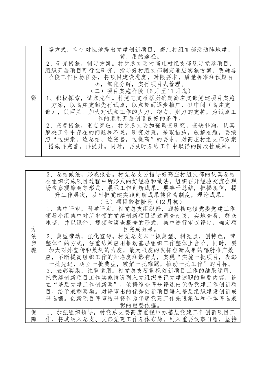 党组织书记抓基层党建工作创新项目立项申报表.doc,第3页预览