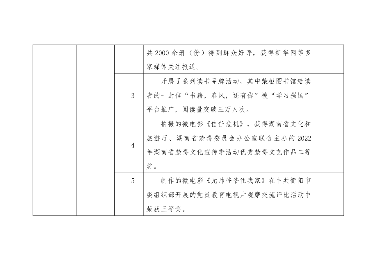 文旅广体局全面深化改革工作总结.docx,第2页预览