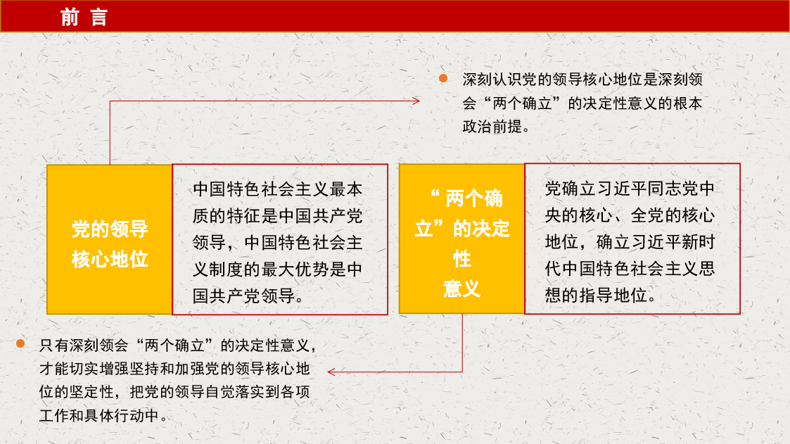 主题党课讲稿:深刻认识党的领导核心地位和“两个确立”的决定性意义(ppt).pptx,第3页预览