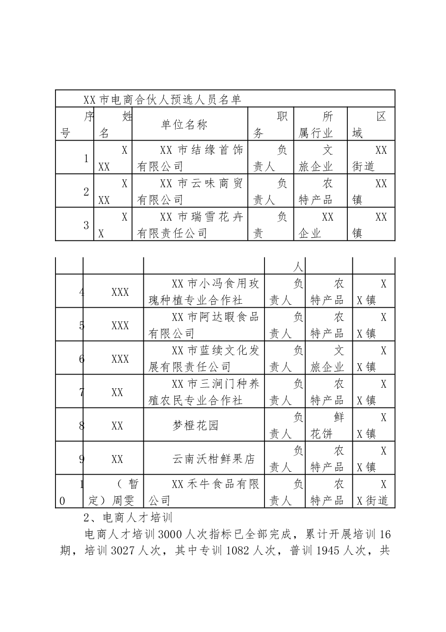 2023年XX市电子商务进农村综合示范项目六月工作进度汇报材料.docx,第3页预览