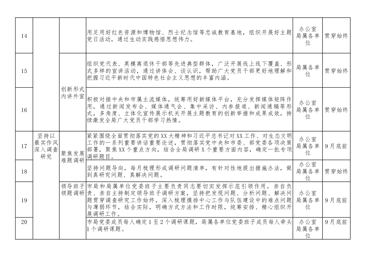 局第二批主题教育工作推进清单（表格）.docx，第3页预览