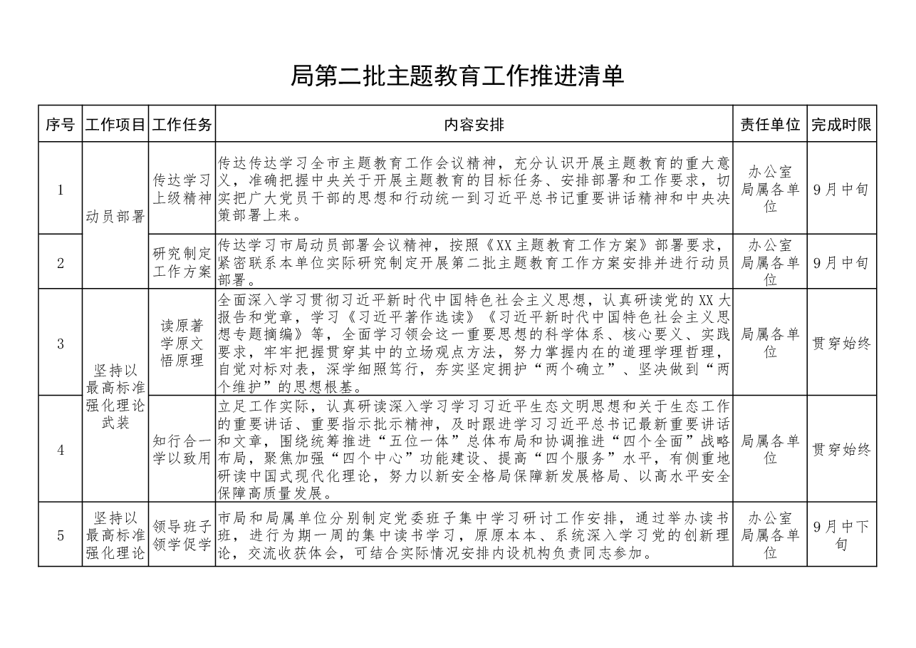 局第二批主题教育工作推进清单（表格）.docx，第1页预览