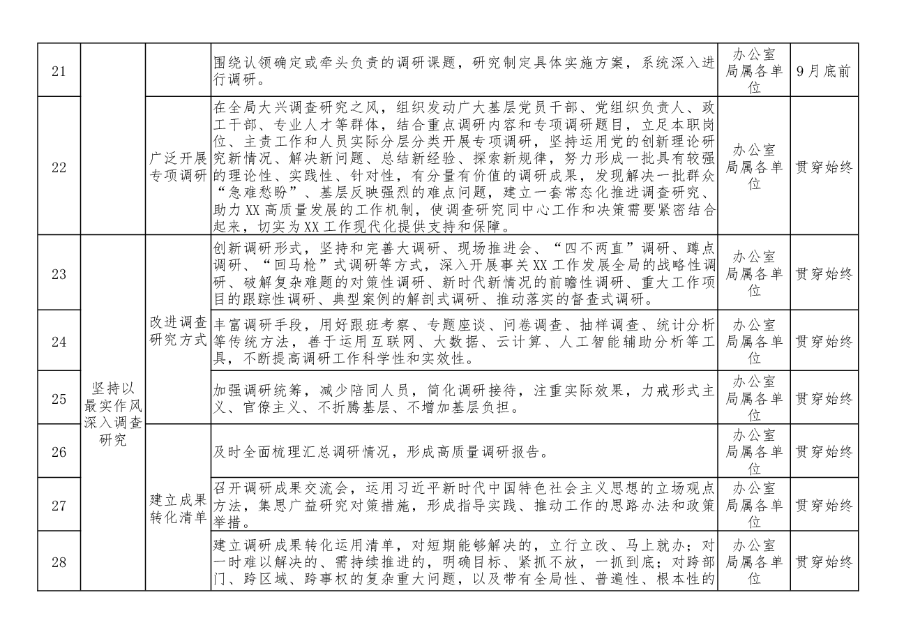 局第二批主题教育工作推进清单（表格）.docx，第4页预览