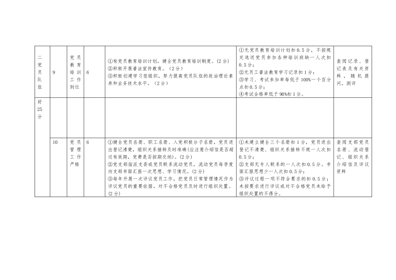 “五好党支部”创建标准.docx,第4页预览