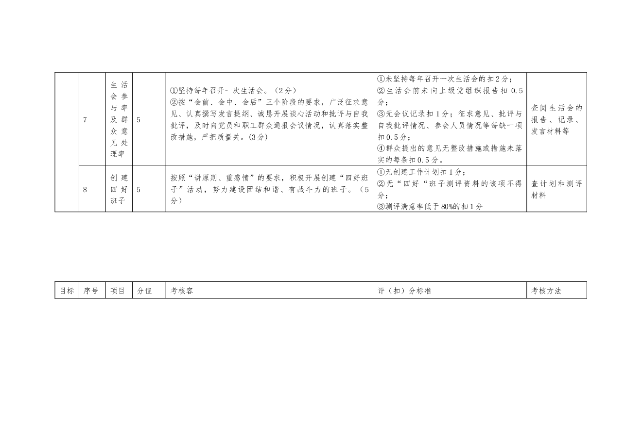 “五好党支部”创建标准.docx,第3页预览