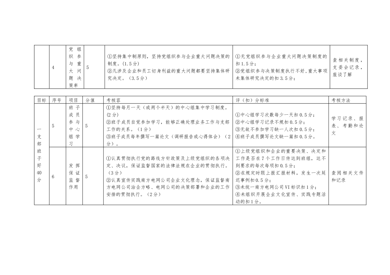 “五好党支部”创建标准.docx,第2页预览