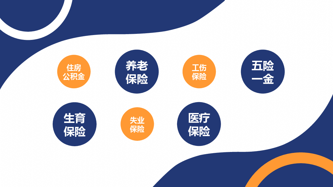 简约风社会保险五险一金基础知识培训动态PPT.pptx,第3页预览
