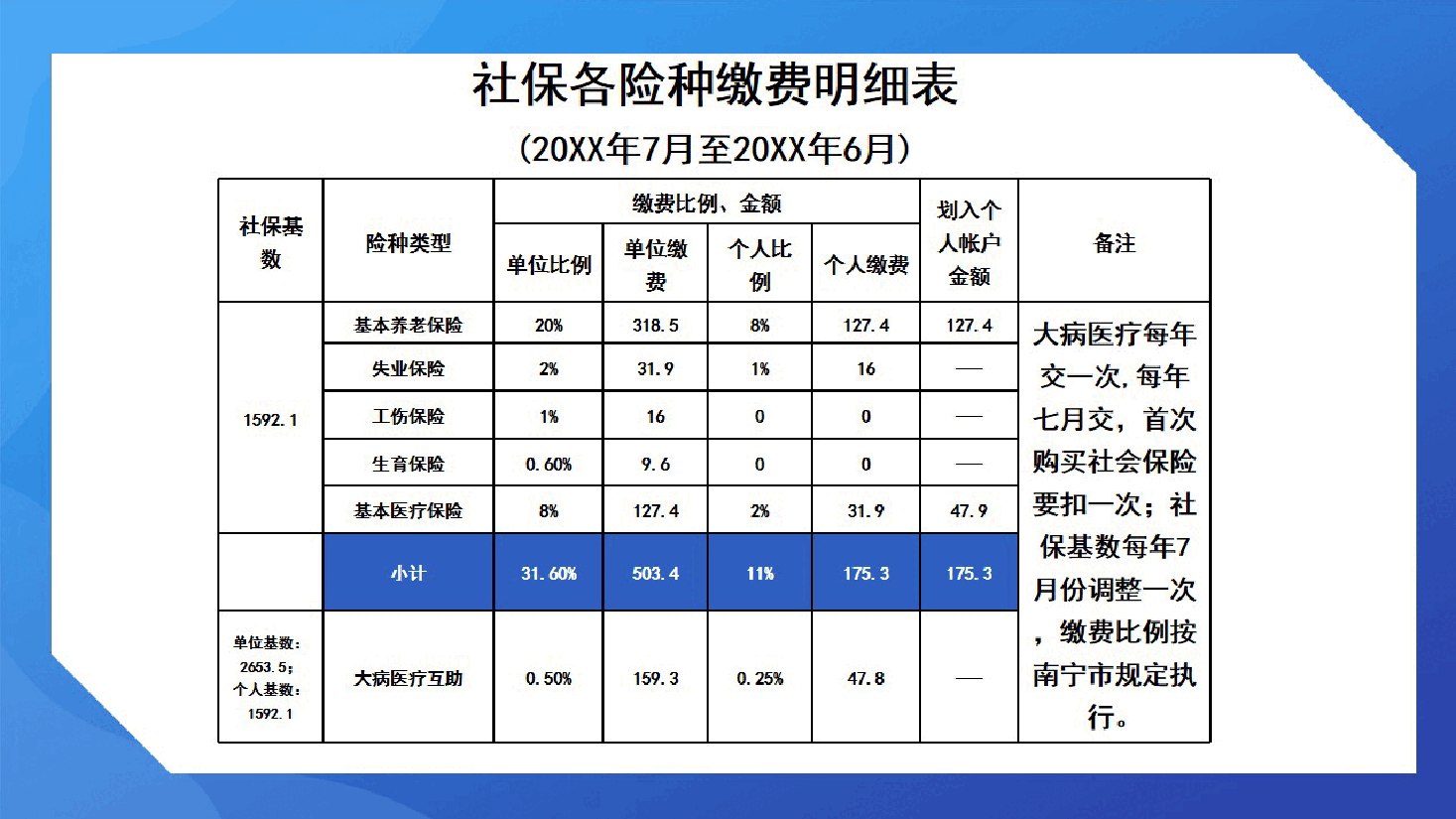 蓝色简约风社保政策宣传课件-85页_1693925524.pptx,第4页预览