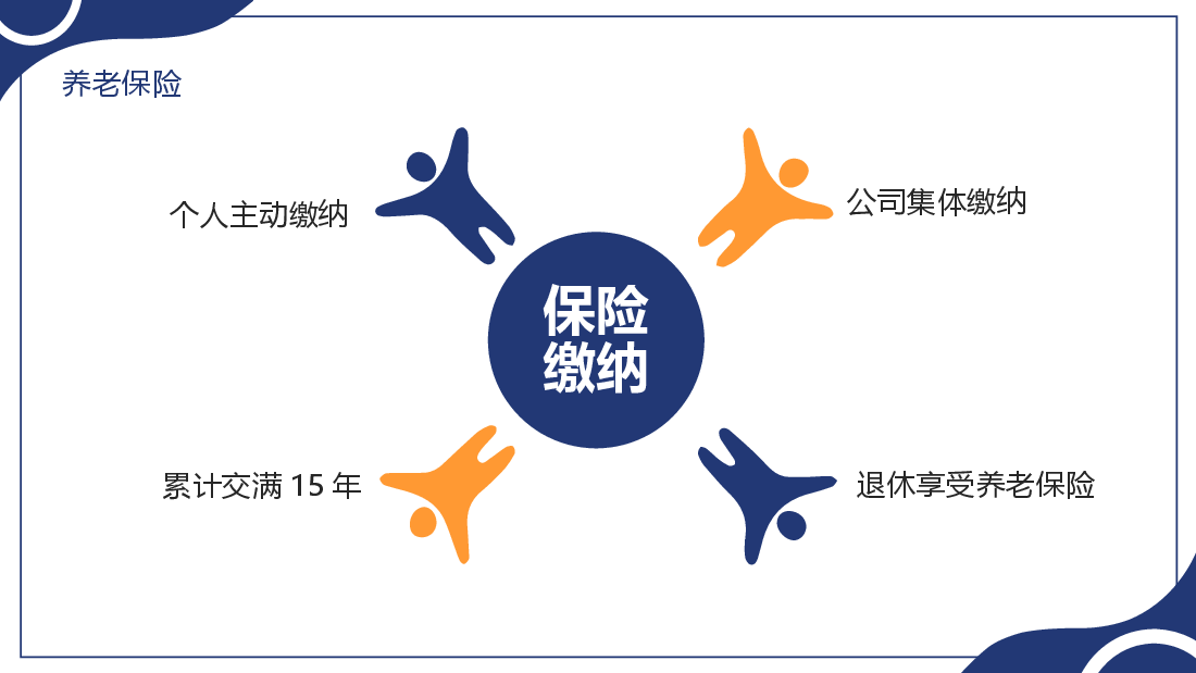 简约风社会保险五险一金基础知识培训动态PPT.pptx,第4页预览