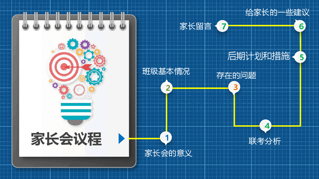 简约风蓝色高中三年级家长会PPT模板.pptx,第3页预览