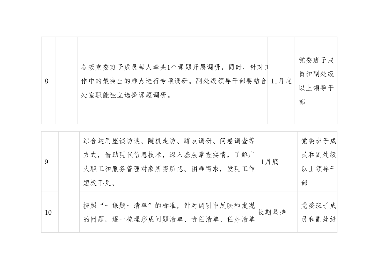 XX局第二批主题教育重点任务推进表.docx,第4页预览