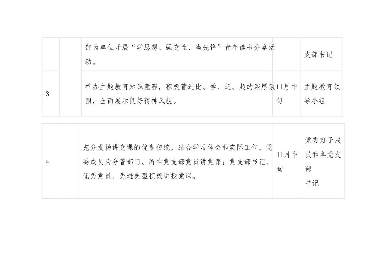 XX局第二批主题教育重点任务推进表.docx,第2页预览