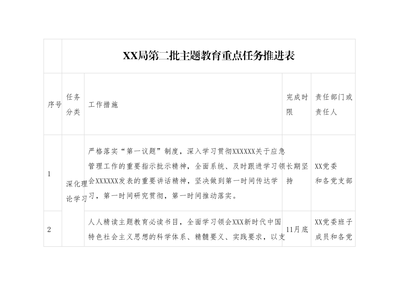 XX局第二批主题教育重点任务推进表.docx,第1页预览