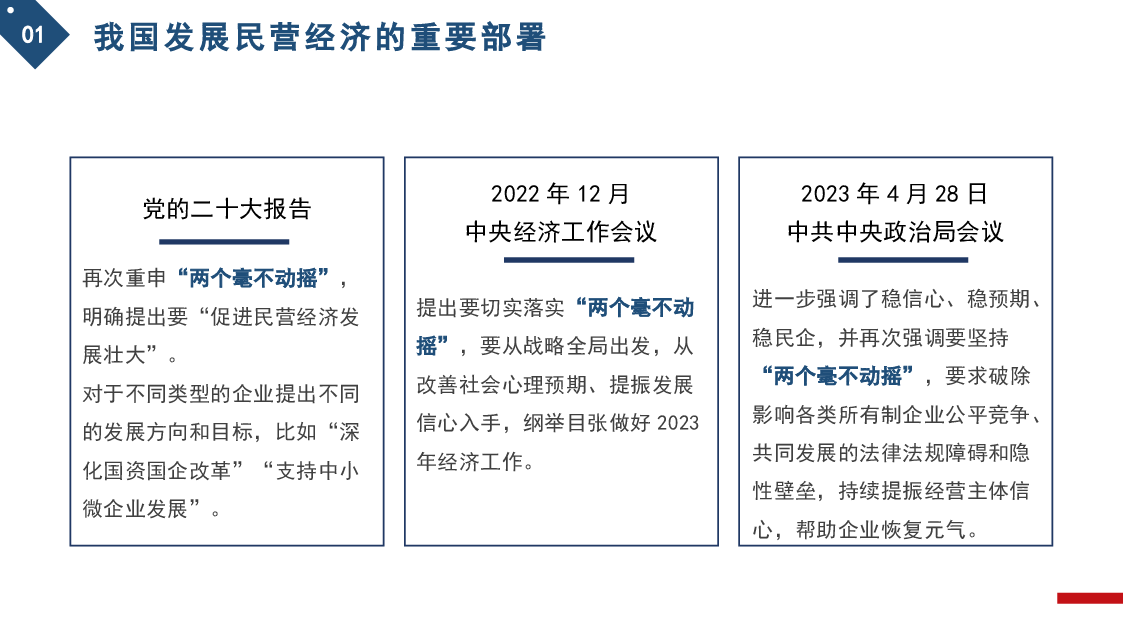 蓝色简约风民营经济是推进中国式现代化的生力军PPT模板.pptx,第4页预览