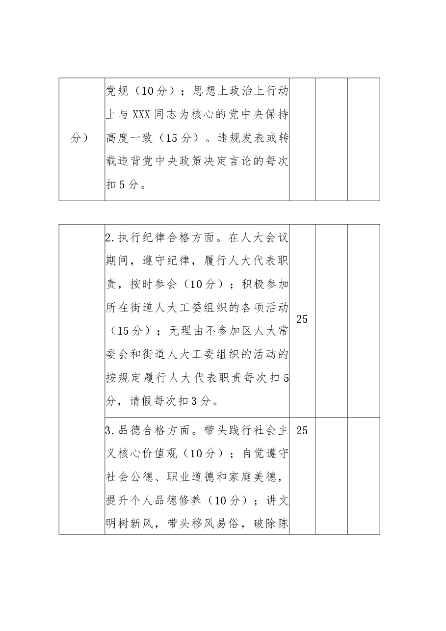街道人大工委人大代表积分管理考核制度.docx,第4页预览