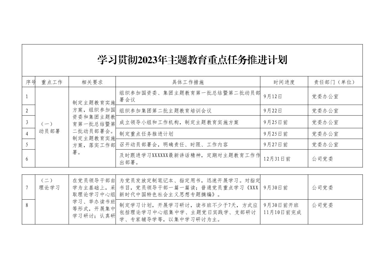 学习贯彻2023年主题教育重点任务推进计划.docx,第1页预览
