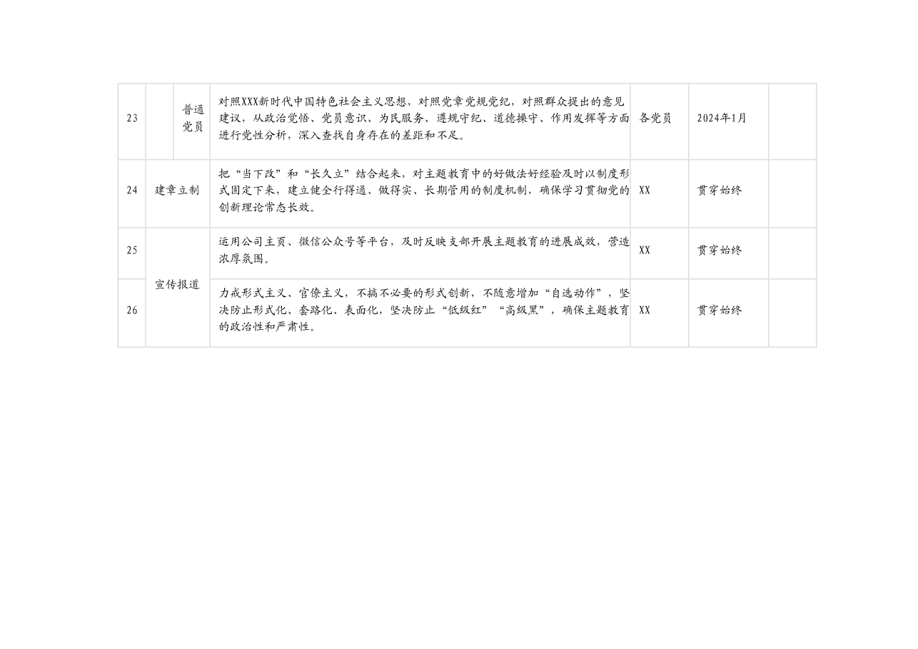XXX党支部第二批主题教育工作任务清单.docx,第4页预览