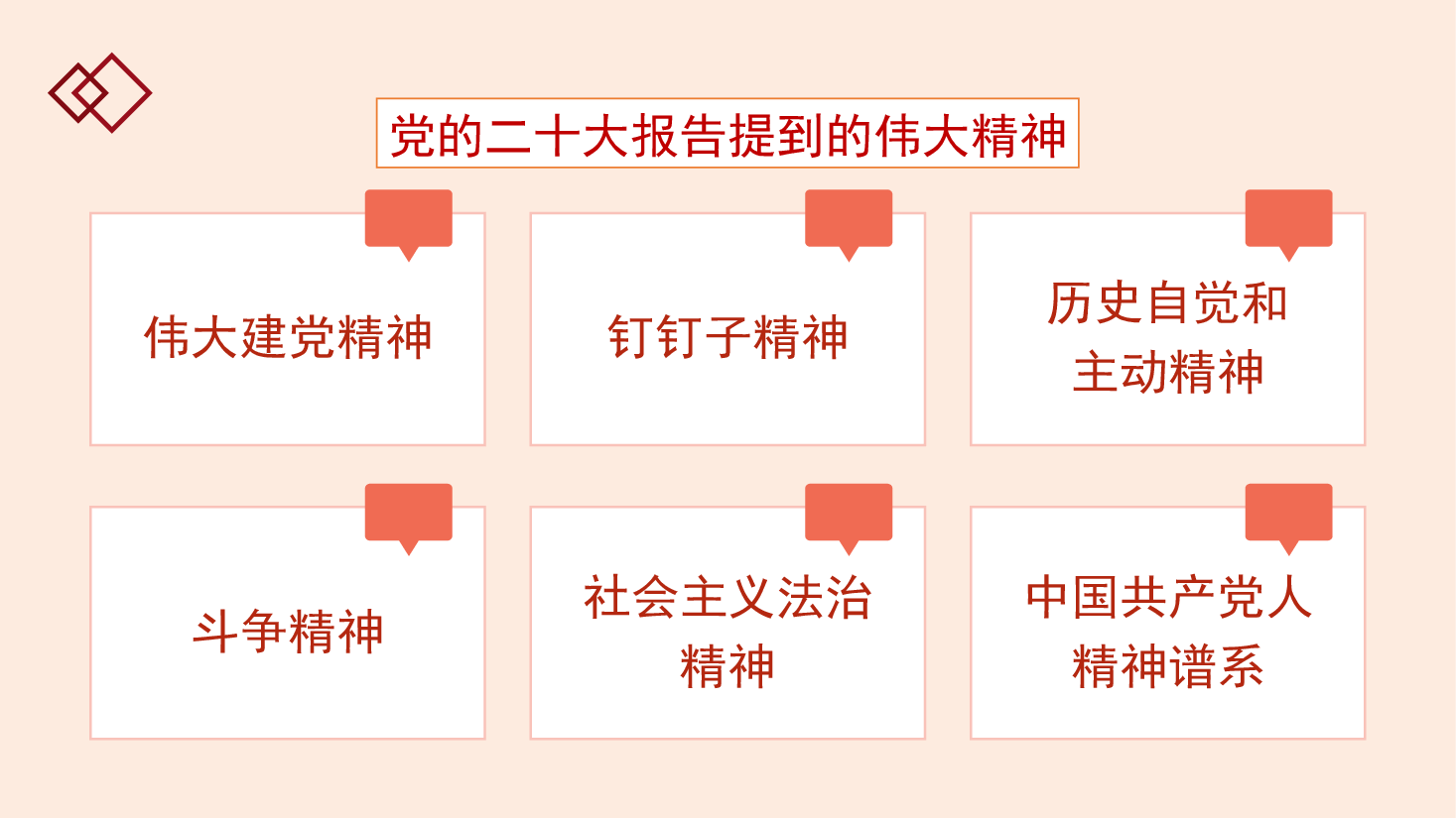弘扬以伟大建党精神为源头的中国共产党人精神谱系(ppt).pptx,第3页预览
