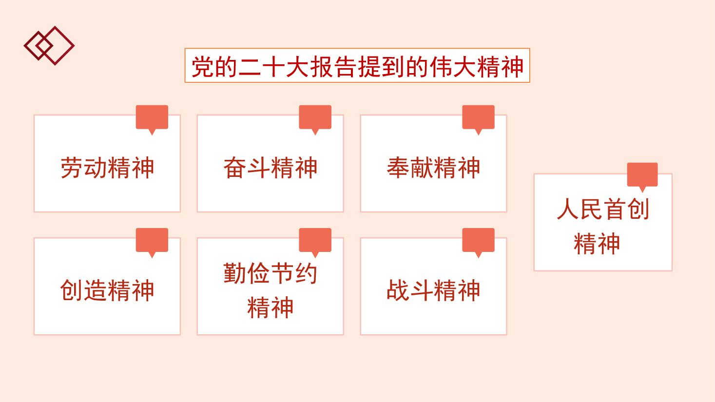 弘扬以伟大建党精神为源头的中国共产党人精神谱系(ppt).pptx,第4页预览