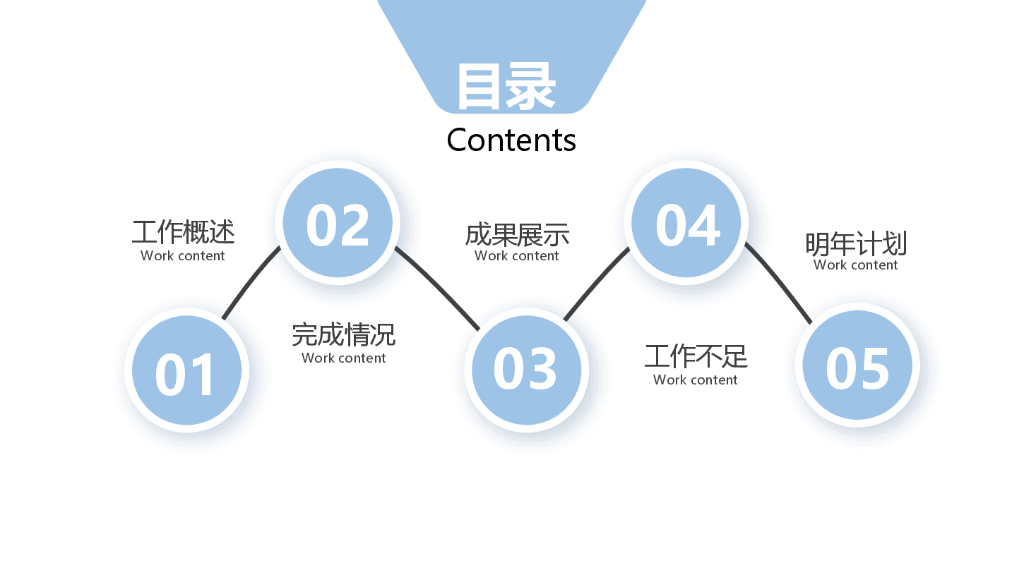 2023年简约风乘风破浪追逐梦想企业年终工作总结暨新年计划PPT模板.pptx，第2页预览