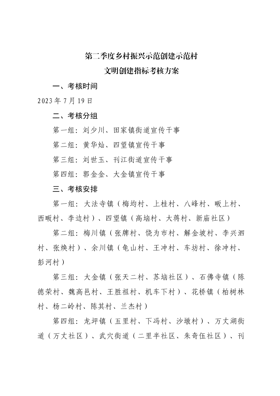 第二季度乡村振兴示范创建示范村文明创建指标考核方案.docx,第1页预览