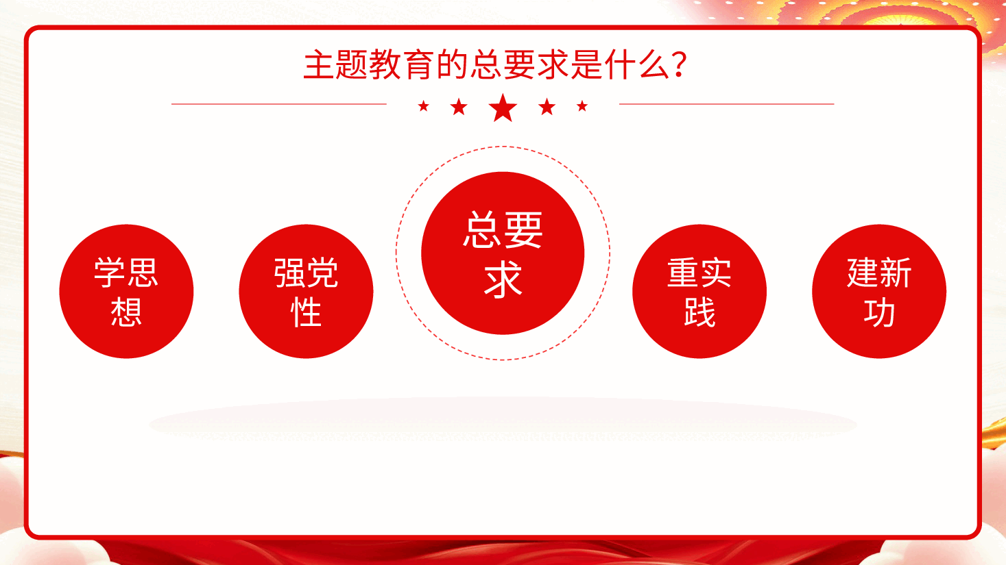 党课PPT:学思想强党性重实践建新功.pptx,第4页预览