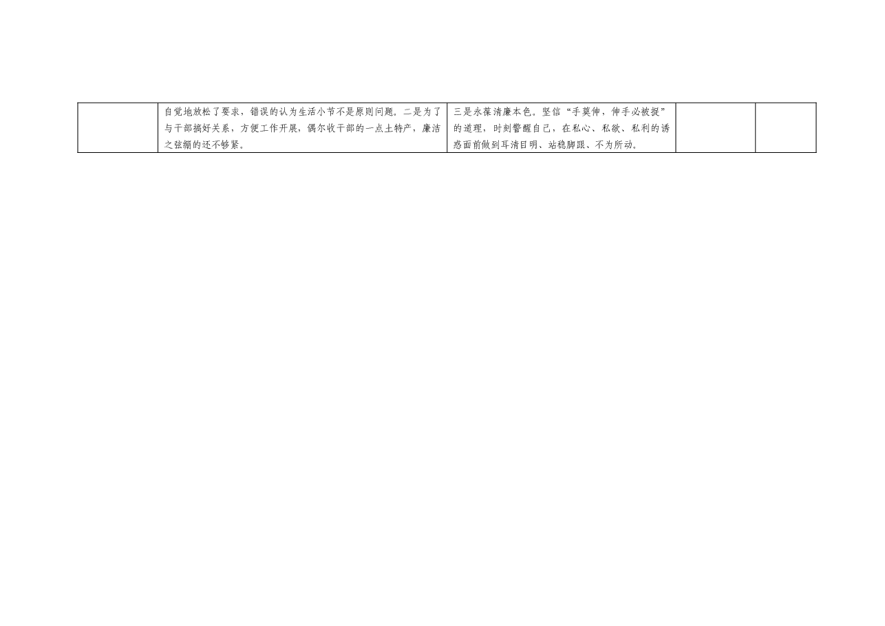 主题教育个人问题整改清单.docx,第3页预览