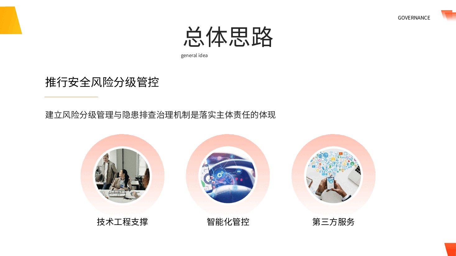 简约风风险分级隐患排查治理PPT模板.pptx,第3页预览