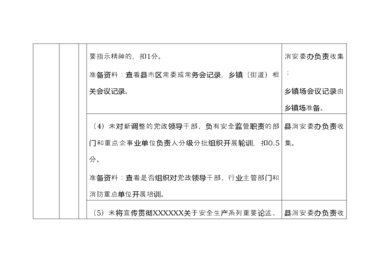 全市2023年度消防工作考核细则要点.doc,第3页预览
