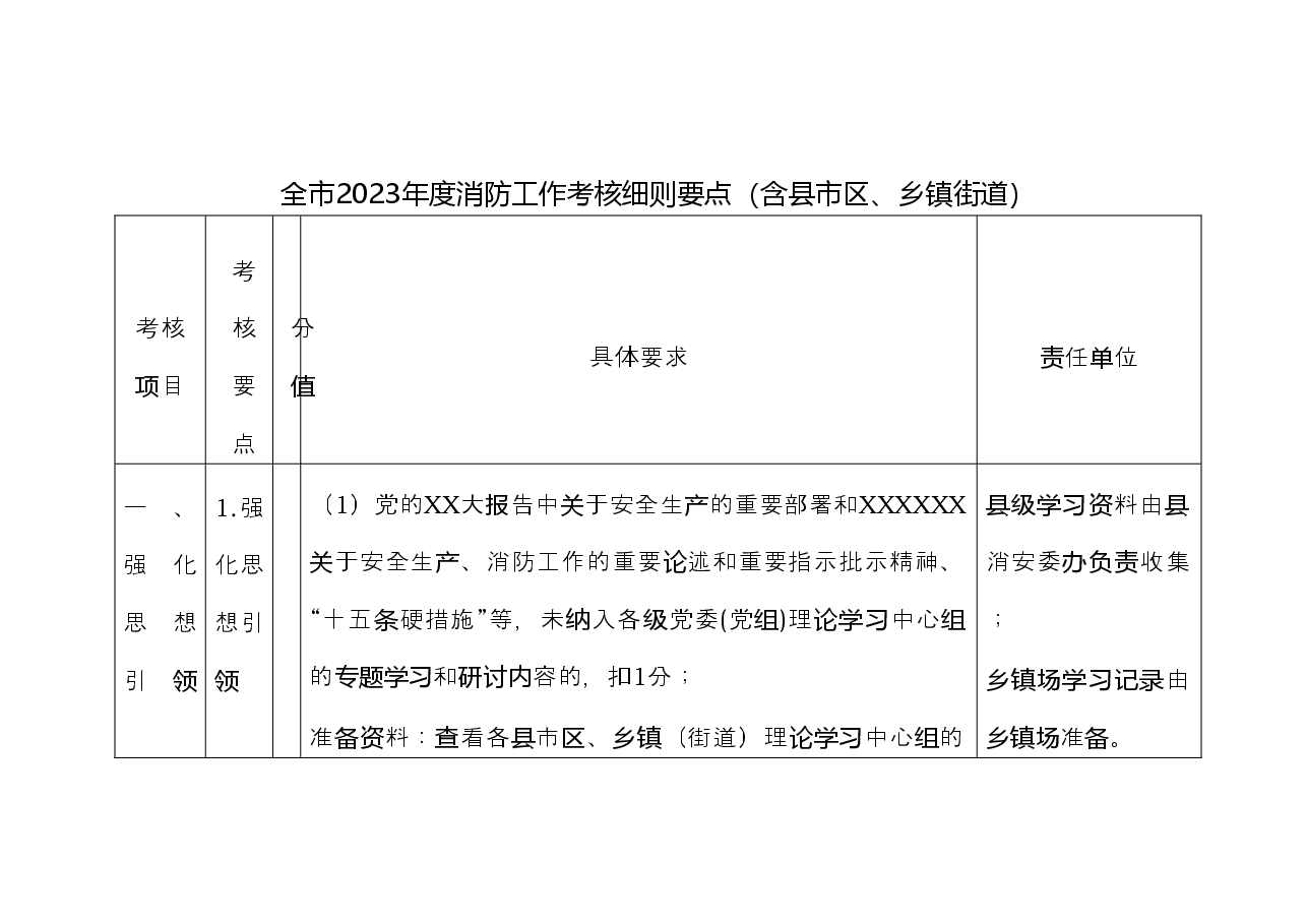 全市2023年度消防工作考核细则要点.doc,第1页预览