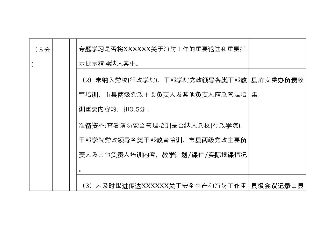全市2023年度消防工作考核细则要点.doc,第2页预览