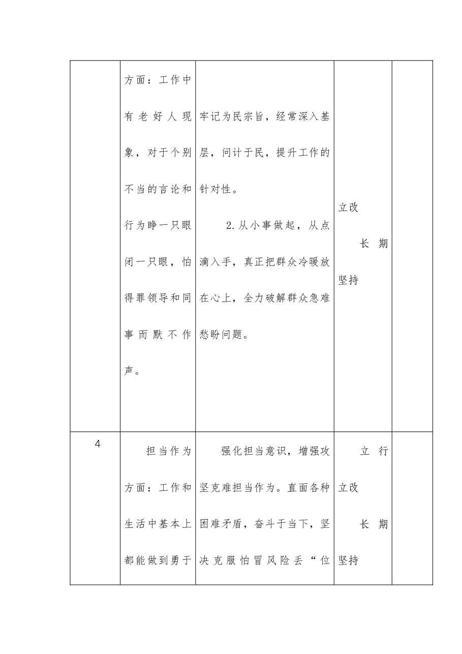 (3篇)主题教育个人检视查摆问题清单台账及整改措施.docx,第4页预览