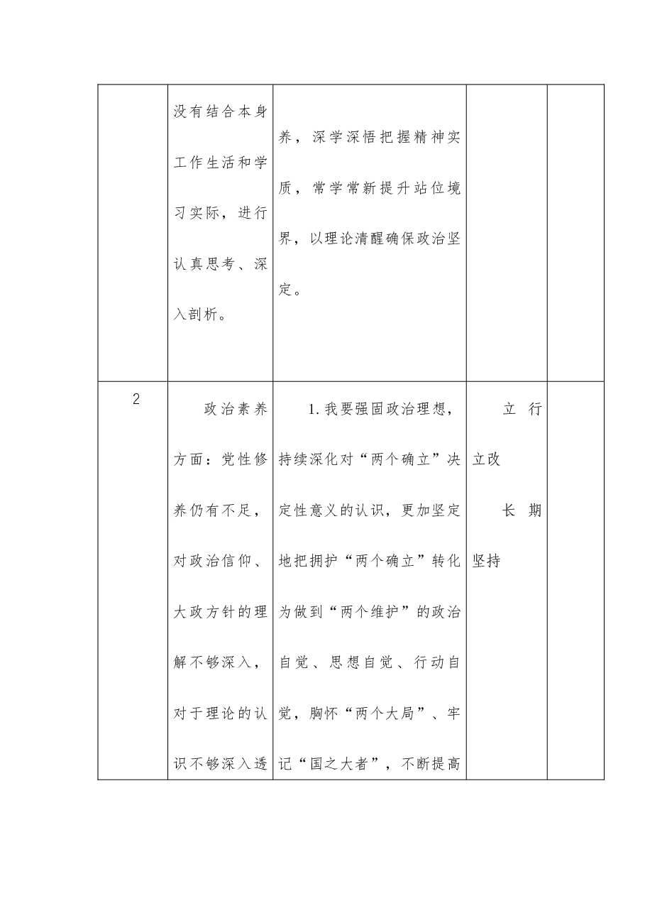 (3篇)主题教育个人检视查摆问题清单台账及整改措施.docx,第2页预览