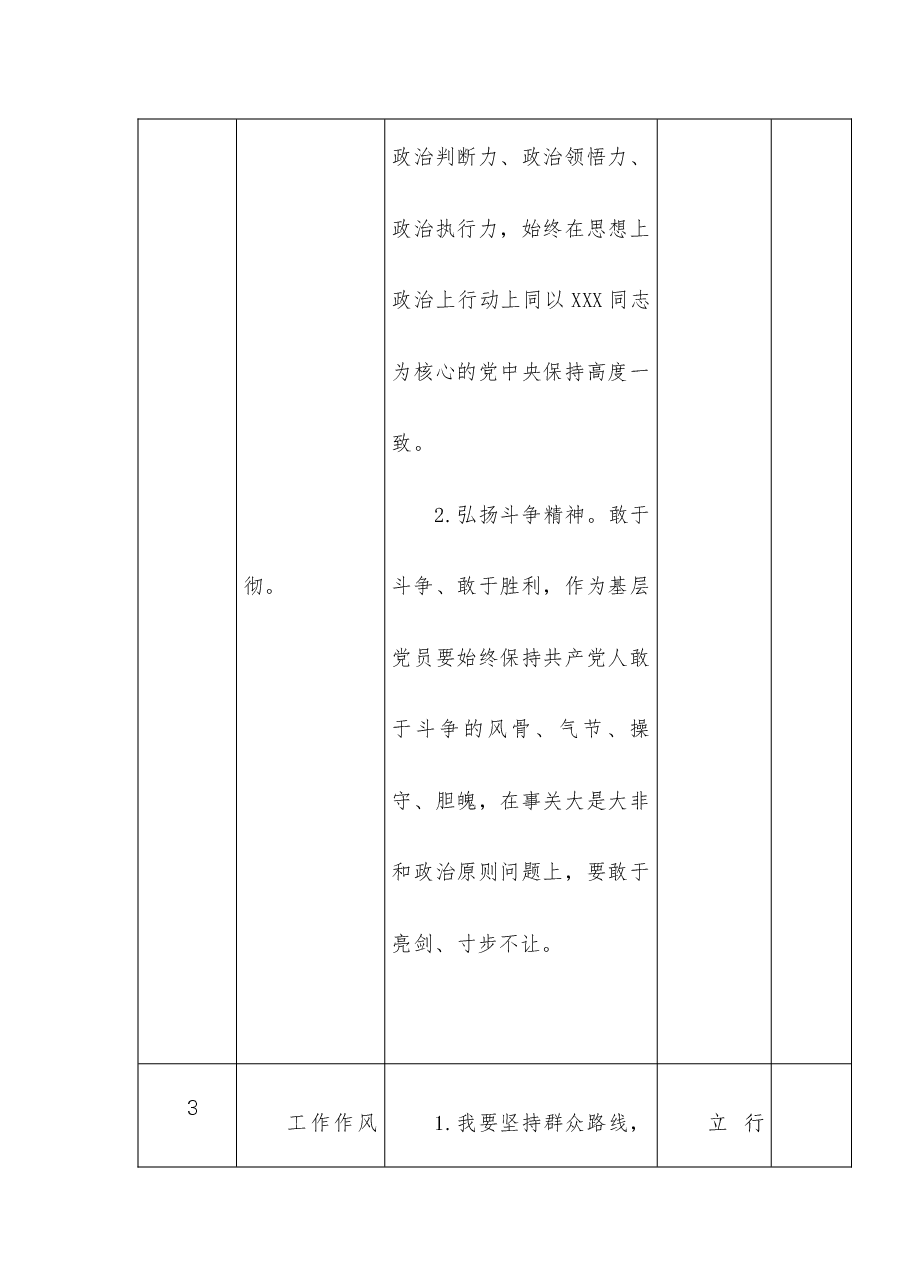 (3篇)主题教育个人检视查摆问题清单台账及整改措施.docx,第3页预览