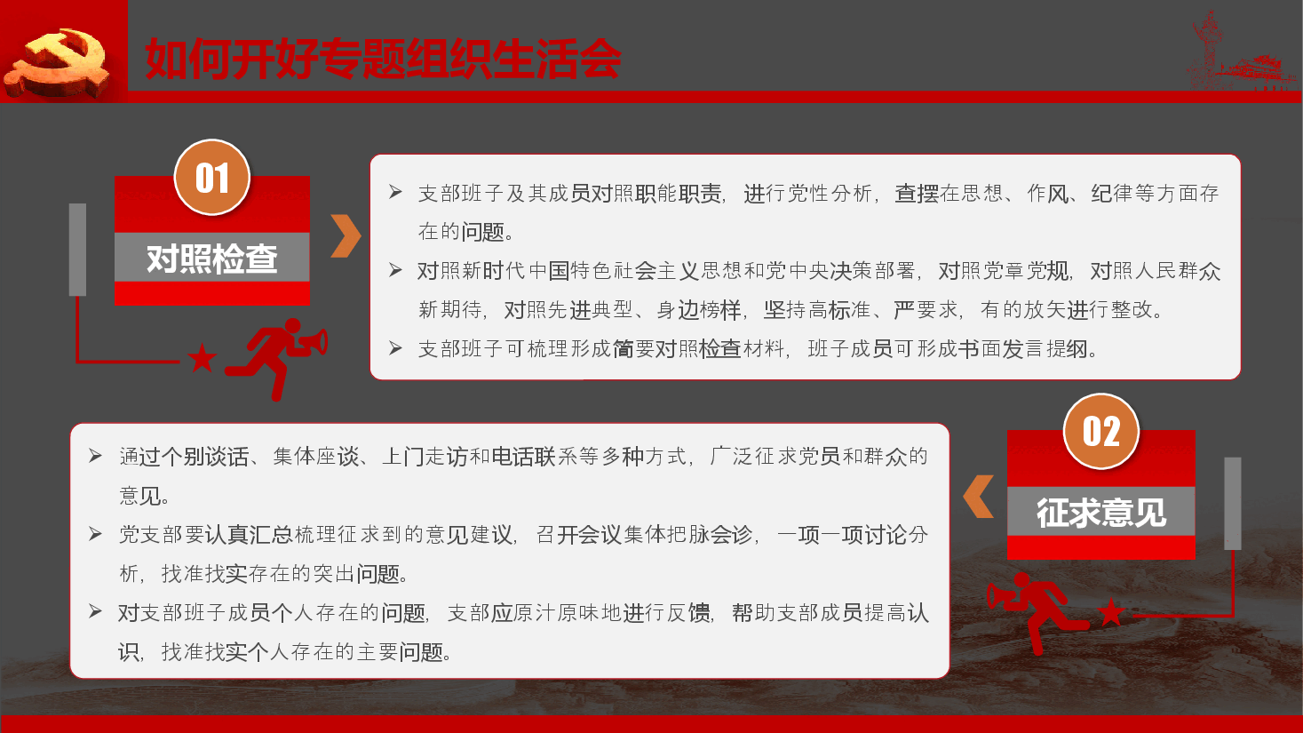 如何召开专题组织生活会和开展民主评议党员(附同名Word).pptx,第4页预览