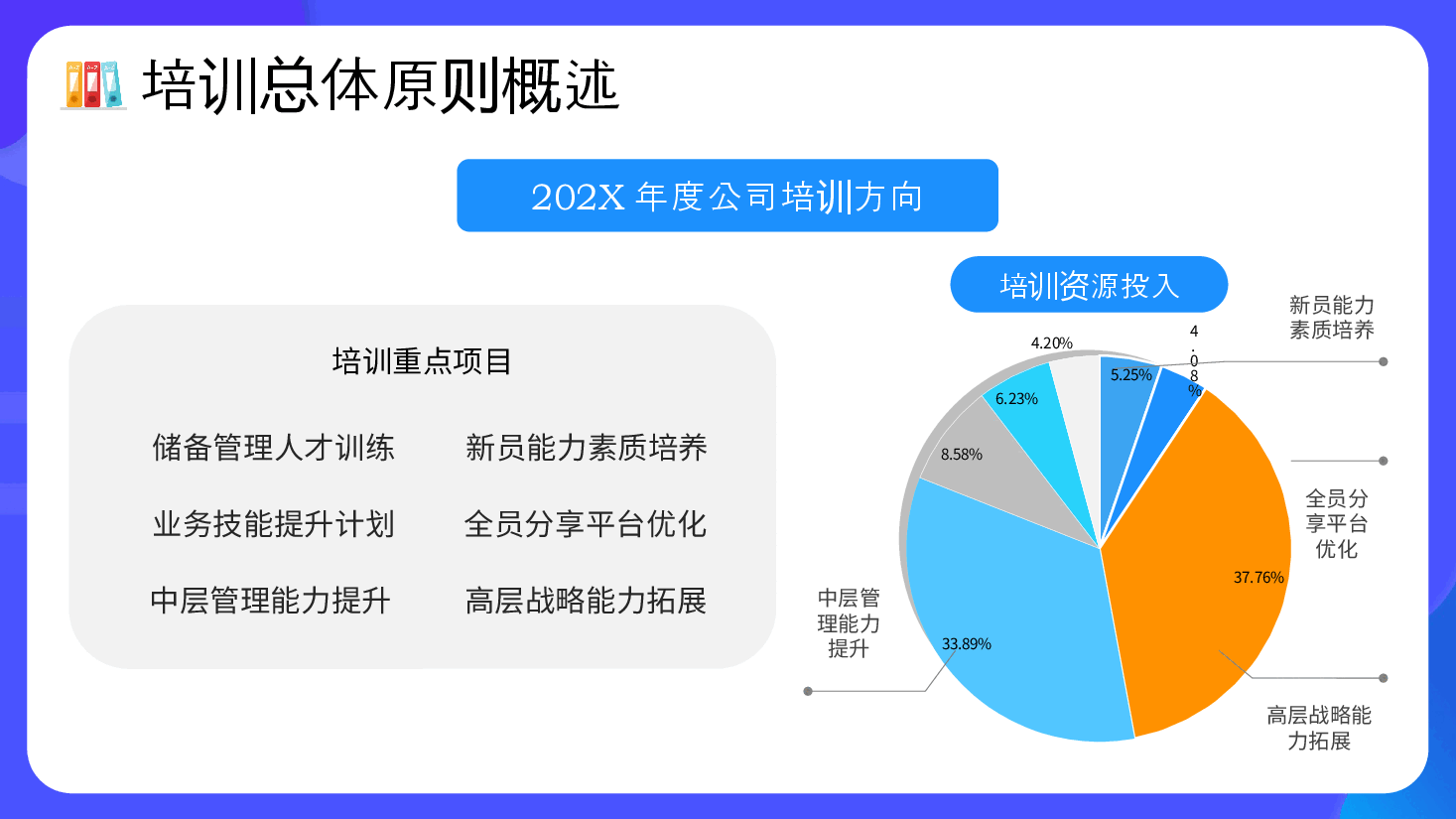 蓝色商务风年度培训、总结、计划通用PPT模板.pptx,第4页预览