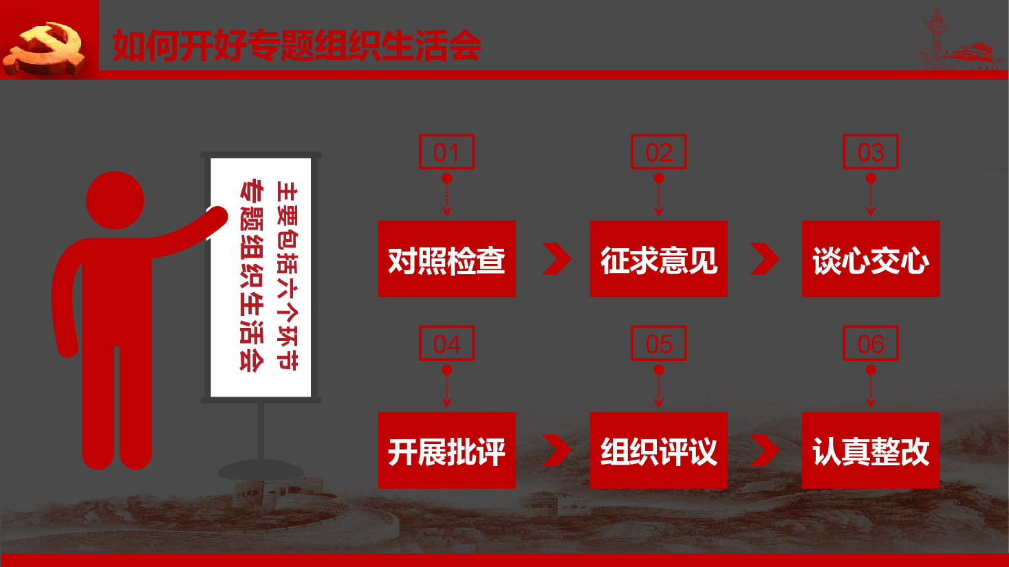 如何召开专题组织生活会和开展民主评议党员(附同名Word).pptx,第3页预览