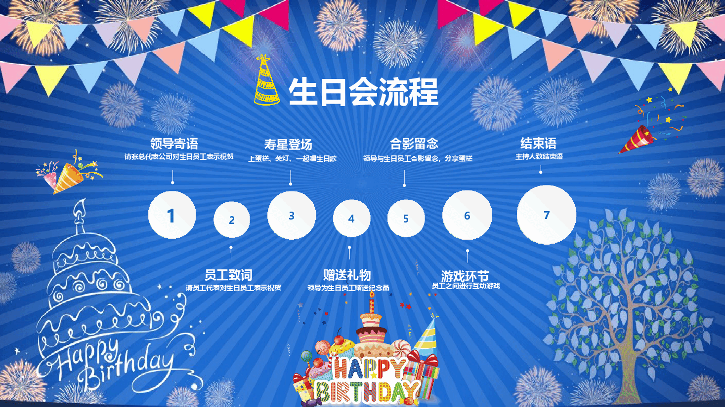蓝色公司员工生日宴会PPT模板.pptx,第2页预览