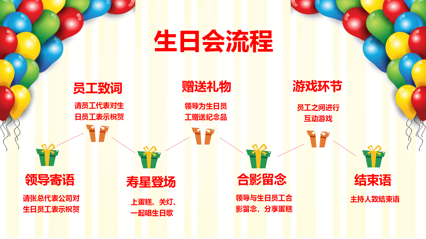 公司员工生日会全流程PPT展示.pptx,第3页预览