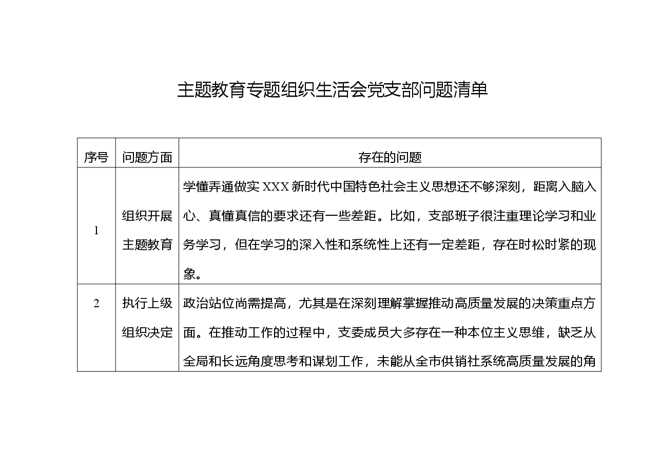 主题教育专题组织生活会党支部问题清单.doc，第1页预览