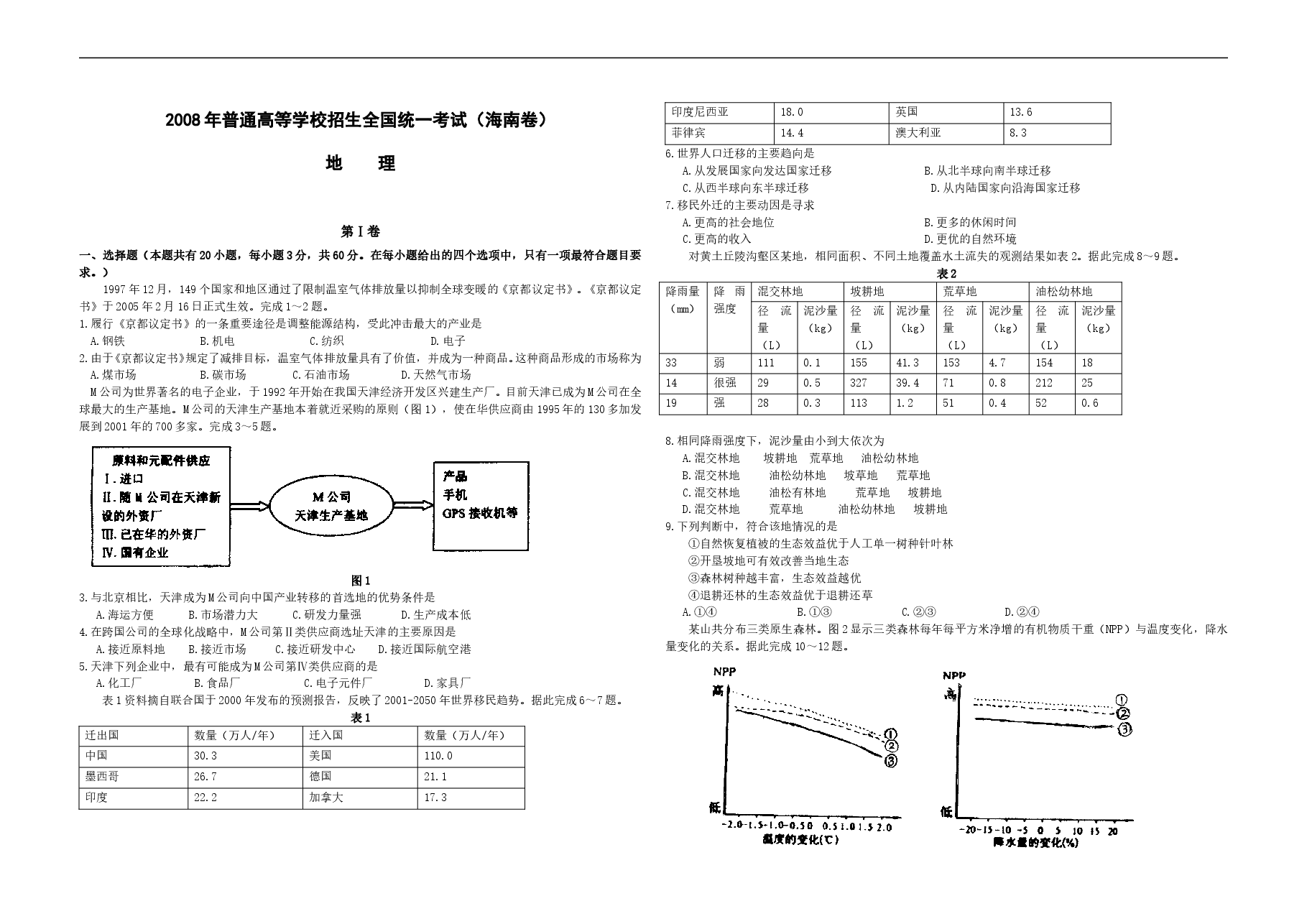2008年高考地理试题及答案(海南卷).doc,第1页预览