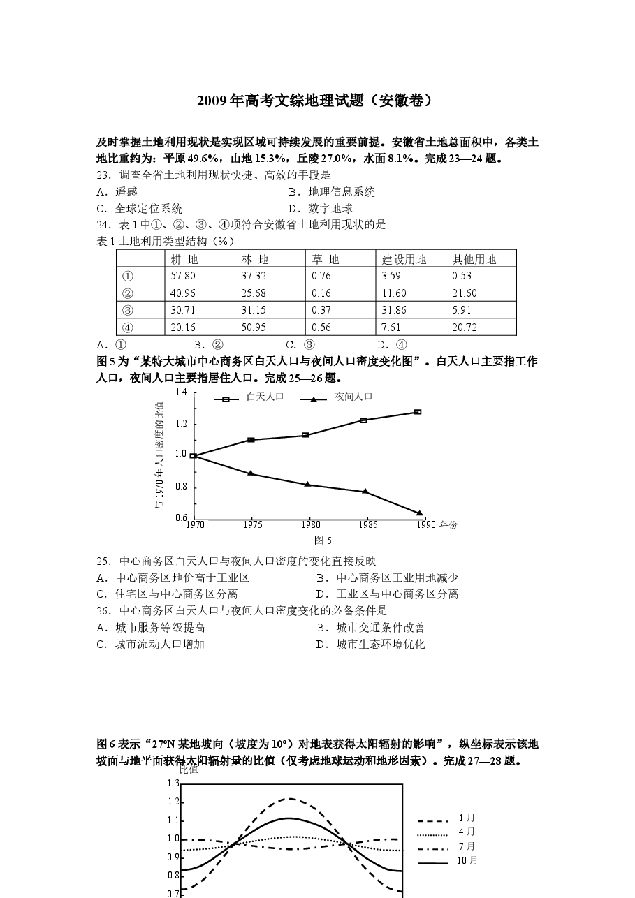 2009年高考安徽卷(文综地理部分)(含答案).docx,第1页预览