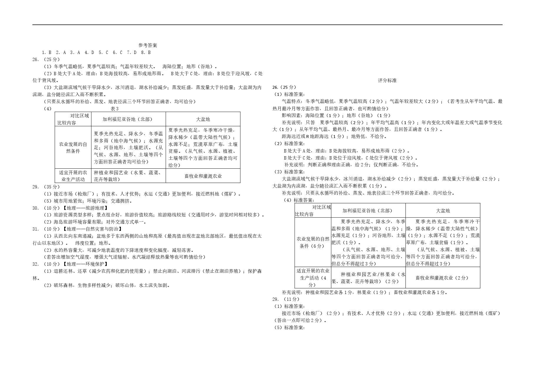 2011年高考真题 地理(山东卷)(含解析版).docx,第1页预览