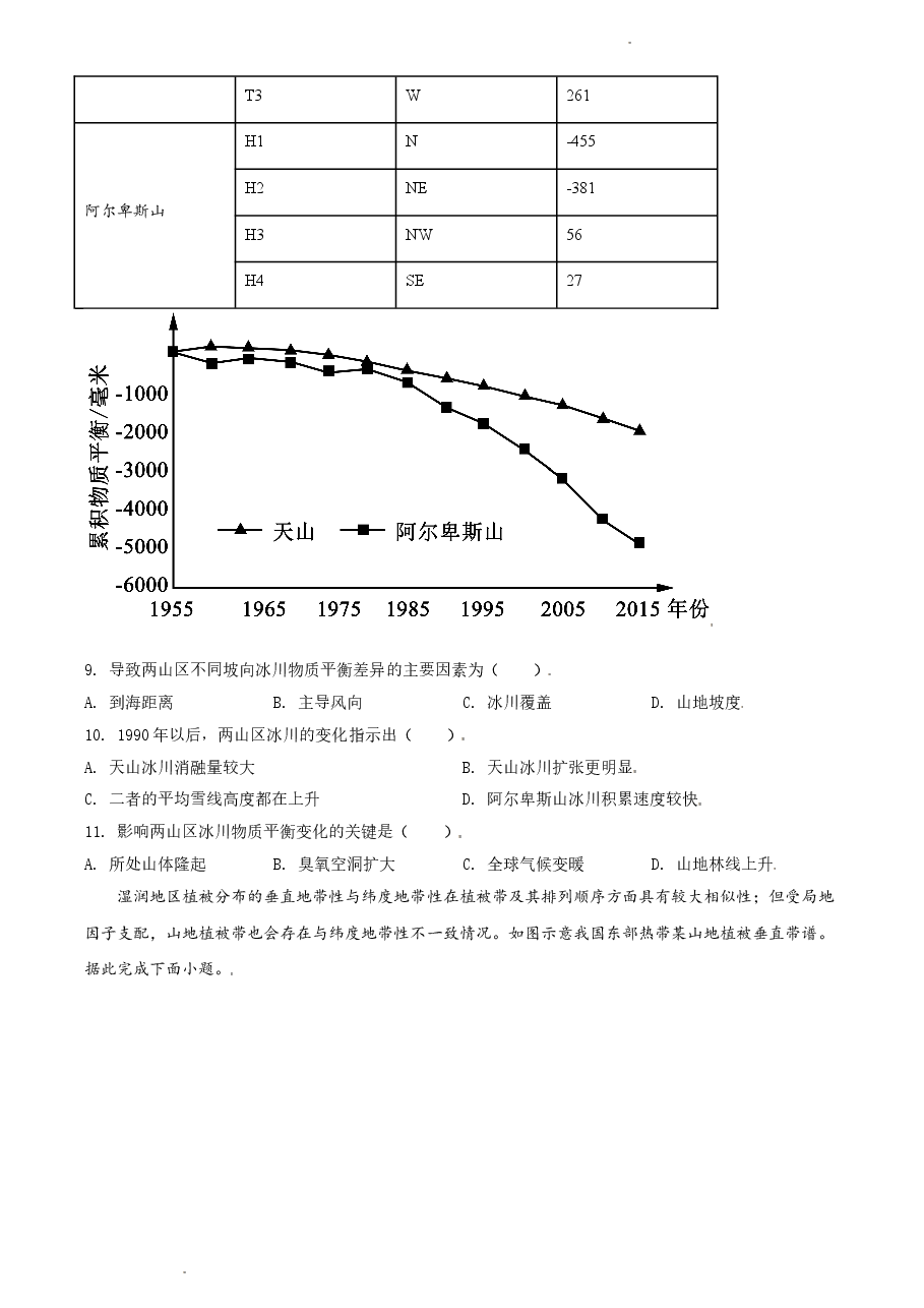 精品解析：2021年河北省高考地理试题（缺部分题）（原卷版）.doc，第4页预览