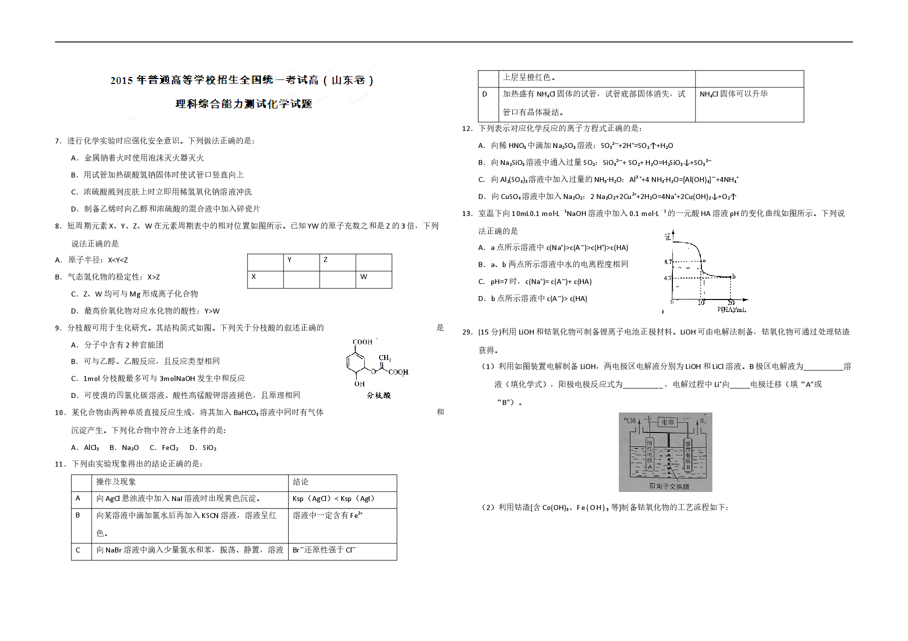 2015年高考真题 化学(山东卷)(原卷版).docx,第1页预览