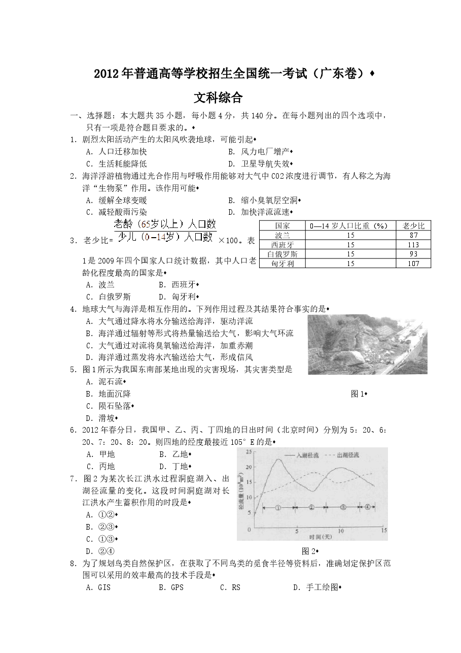 2012广东高考文综(地理)-高清word-附答案.docx,第1页预览